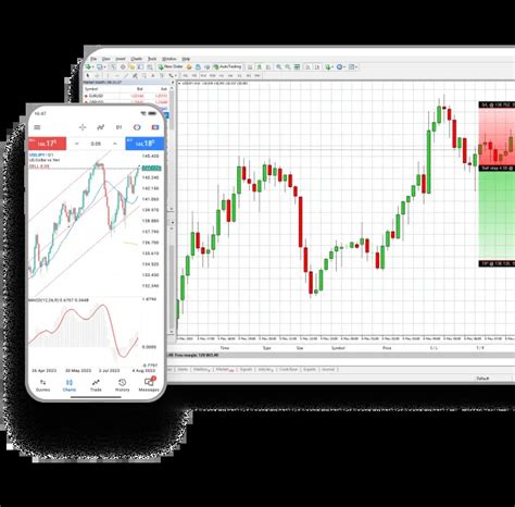 mt4 risk management|Managing Your Risk on MT4 .